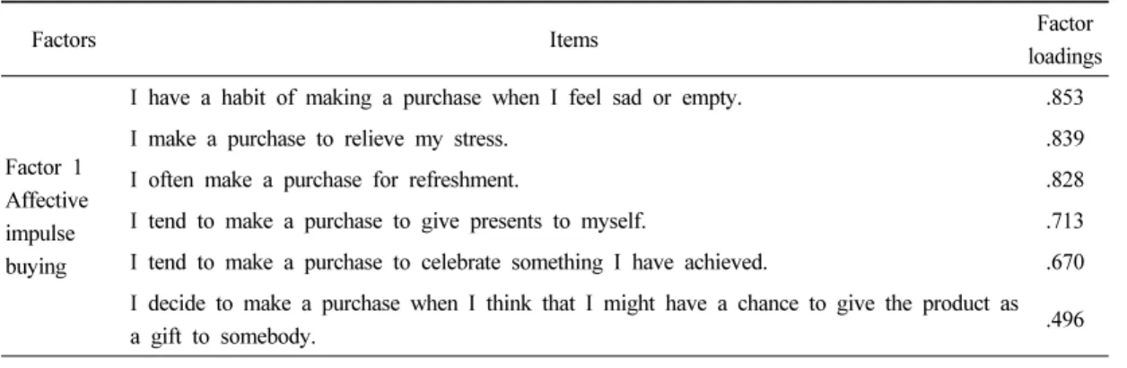 Table 4. Factor analysis of impulse buying in the internet shopping mall발견하면 결국 구매를 하는 편이다 등의 문항으로  ‘순수충동구매’라  명명하였다