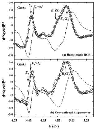 Fig. 3. The pseudodielectric function spectra hi for an oxidized GaAs measured by home-made RCE from 1.5 to 6.0 eV at the angle of incidence 69.76 ◦ .