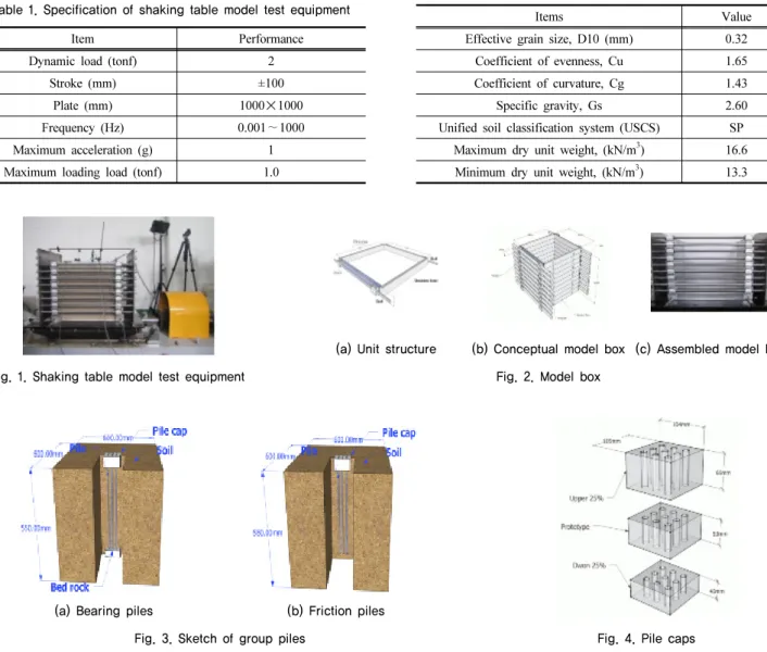 Fig. 1. Shaking table model test equipment Fig. 2. Model box