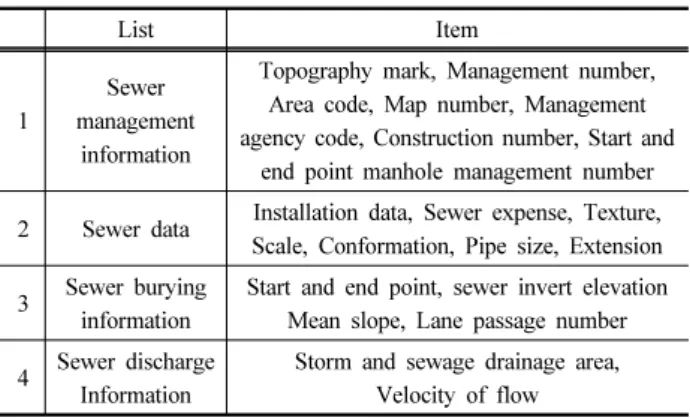 Table 2. Sewer layer of underground space integrated map