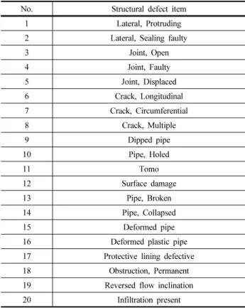 Table 4. Sewer structural defect item
