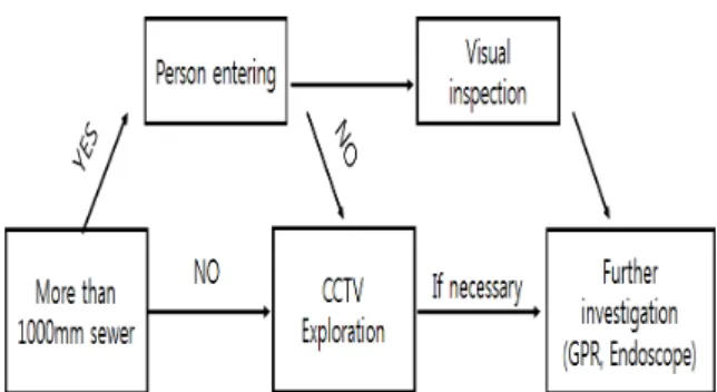 Fig. 8. Indicator GPR exploration reflection event result cross  section