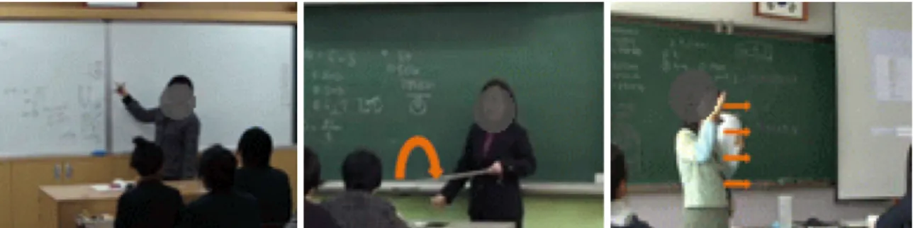 Fig. 1. (Color online) Content-related gestures by teachers. &amp;h Ü ¼ ÐH Ã º\O ? /6 x õ ' aº )a r #3 z ´+« >,  íß z ´+« >,    « Ñü < 1l x%ò © `¦ &amp;h F G&amp;h Ü ¼Ð Ö ¸6 x  %i  H כ 	s  