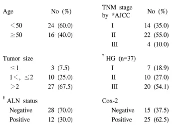 Fig.  1.  Immunohistochemistry  in  the  breast  tumor  tissue  using  Cox-2  specific  monoclonal  antibody:  A)  Positive:  pigmentation  (arrow)  in  cytoplasm  (H-E  stain,  ×400),  B)  Negative.