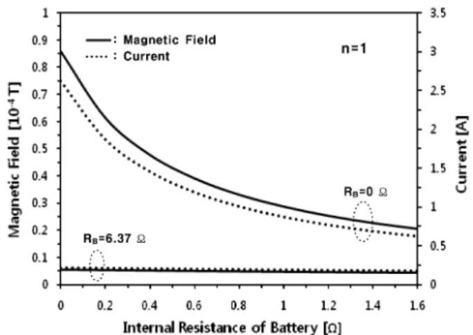Fig. 10. The comparisons of the calculated reflection angle θ 1 and current I 1 for the resistances of electric light bulb R B = 6.37 Ω and R B = 0 Ω according to the internal resistance r b of a battery