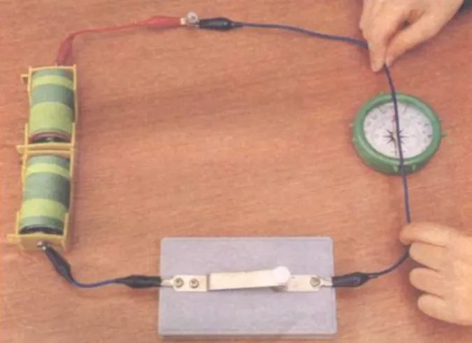 Fig. 2. (Colo online) A model for the deflection of a compass needle near an electric wire carrying an electric current [8]