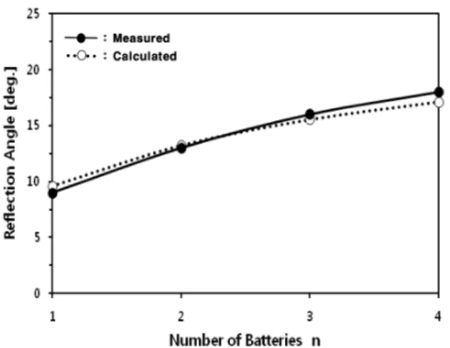 Figure 6 _  ³ ðd   Ï É r f  § > =    ô  Ç   t _  Ã º n\    Ér  gË >ìø Í  gË >_  ¼# ¾ Óy  θ n (n = 1, 2, 3, 4)` ¦ 8£ ¤&amp;ñ ô Ç  õ \¦  Ð# Å Ò  9, ³ ðd Ë H d   (6)`¦  6 x  #  > íß )a  õ 