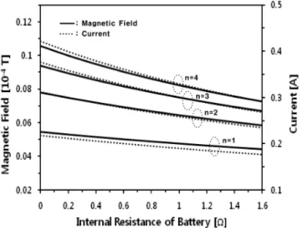 Fig. 9. The variations of the reflection angle θ n and the current I n according to the internal resistance r b and the number of the batteries n (n = 1, 2, 3, 4) connected in series