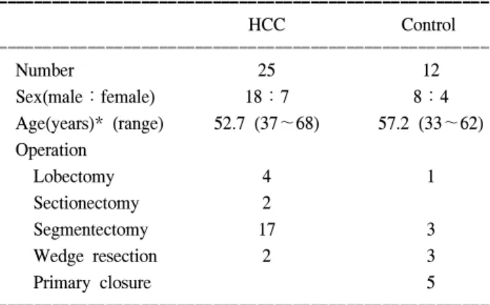 Table  1.  Characteristics  of  the  patients  with  hepatocellular  carcinoma  and  control  group