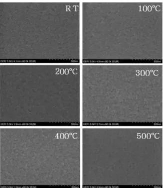Fig. 7. HR-SEM images of the AZO thin films at various substrate temperatures.