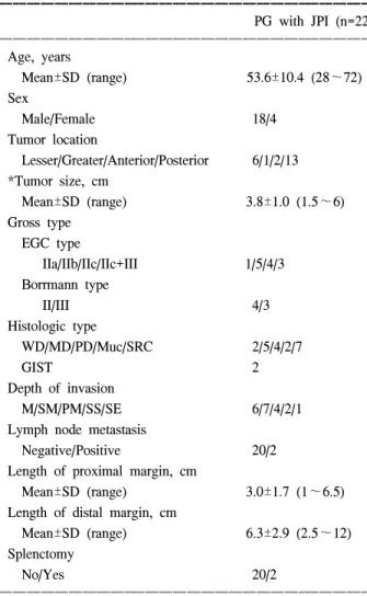 Table  1.  Clinicopathological  features