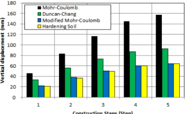 Fig. 10. Comparison of analytical model result
