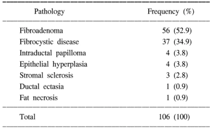 Table  3.  Correlation  between  size  of  lesion  and  mammotome  nee- nee-dle  size