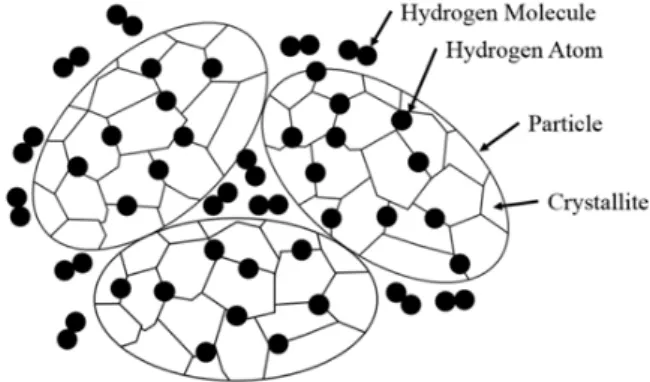Fig. 1. (Color online) X-ray diffraction patterns of ball- ball-milled, annealed, and hydrogenated magnesium hydride.