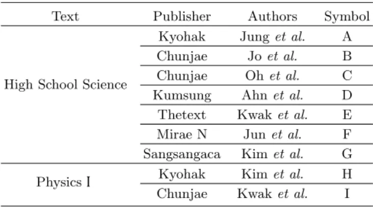 Table 1. Textbooks used in our analysis.
