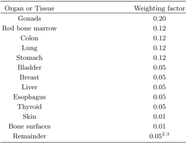 Table 5. Organ/Tissue weighting factor.
