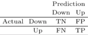 Table 2.1 Example of confusion matrix used in this study Prediction