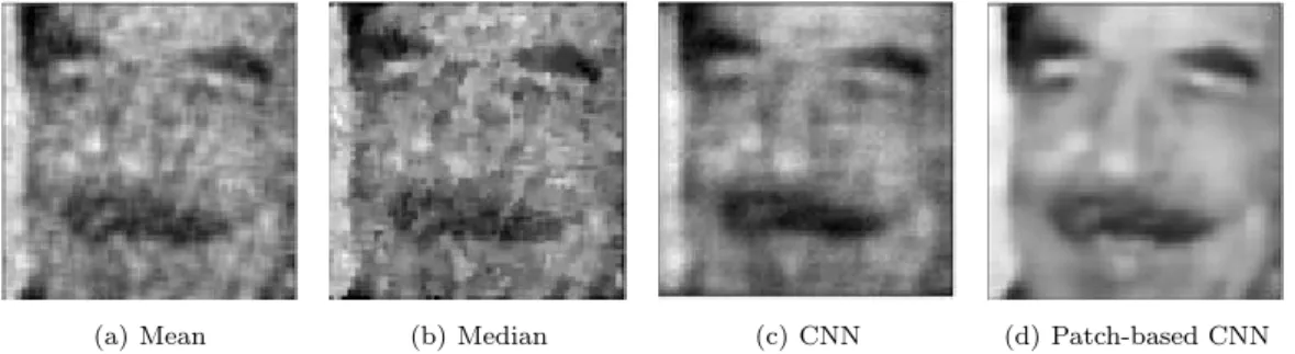 Figure 4.3 ᄋ ᅦᄉ ᅥ ᄇ ᅩᄆ ᅧ ᆫ, ᄑ ᅢᄎ ᅵᄀ ᅵᄇ ᅡ ᆫ CNN ᄆ ᅩᄒ ᅧ ᆼᄋ ᅳ ᆫ ᄀ ᅵᄌ ᅩ ᆫ CNN ᄆ ᅩᄒ ᅧ ᆼᄇ ᅩᄃ ᅡ Figure 4.1 (a)ᄋ ᅴ ᄋ ᅯ ᆫᄋ ᅧ ᆼᄉ ᅡ ᆼᄀ ᅪ ᄇ ᅵᄉ ᅳ ᆺ ᄒ ᅡ ᆫ ᄋ ᅧ