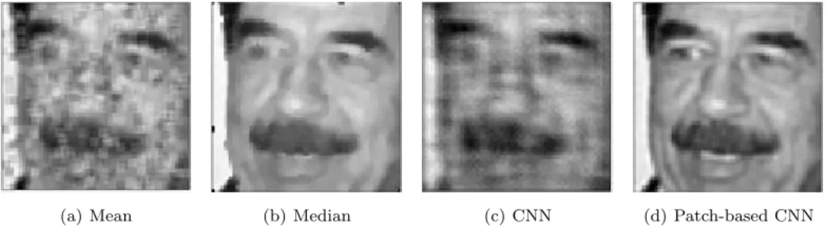 Figure 4.6 Experiment results for Figure 4.2 (c) : (a) mean filter, (b) median filter, (c) CNN, (d) patch-based CNN