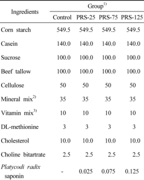 Table 2. Composition of experimental diets  (g/kg diet)