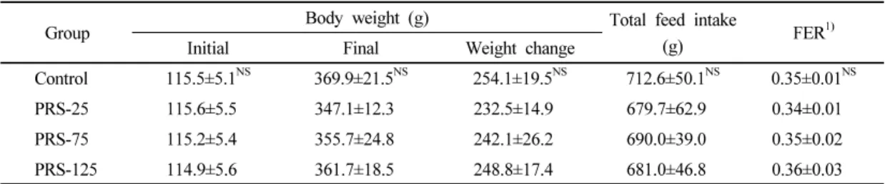 Table 3. Body weights, food intakes and feed efficiency ratios in four experimental groups