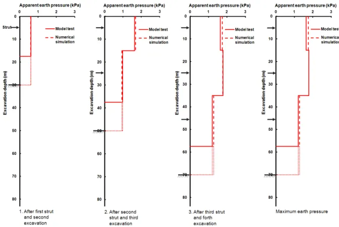Fig. 3. Comparison between physical model test and numerical simulation (Son &amp; Park, 2014)
