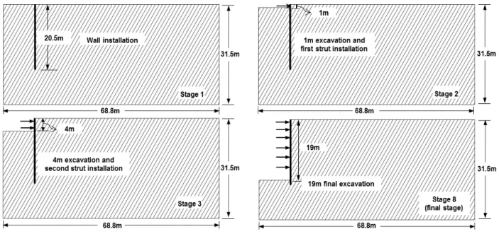 Fig. 5. Excavation stages in numerical modeling (a case of joint inclination angle of 60°)