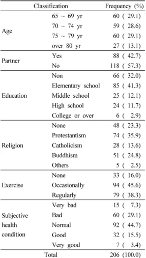 Table 1. Demographic variables