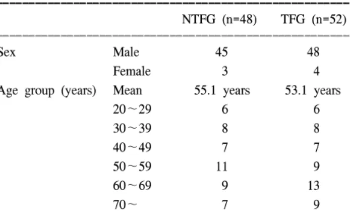 Table  2.  Location  and  type  of  hernia