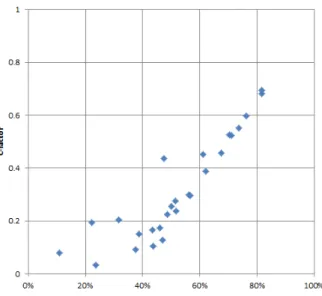 Fig. 3. (Color online) RCA vs. C-factor distribution. 3.  º y ¢ 8 ý Xì Ä±n ÇVR Ë ß e Èº s    ½ ¨\ " f  6 x ô Ç ¿ º 7 áx _  > h¥Æ  s K   ¸   ¸½ ¨H "é ¶  7 HëH \ " f ] j/BN ô Ç  ¸½ ¨\¦ ô Ç/åJ  Ð  %i  #  