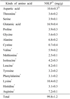 Table 4. Amino acid composition of natural seasoning  containing Lentinus edodes powder