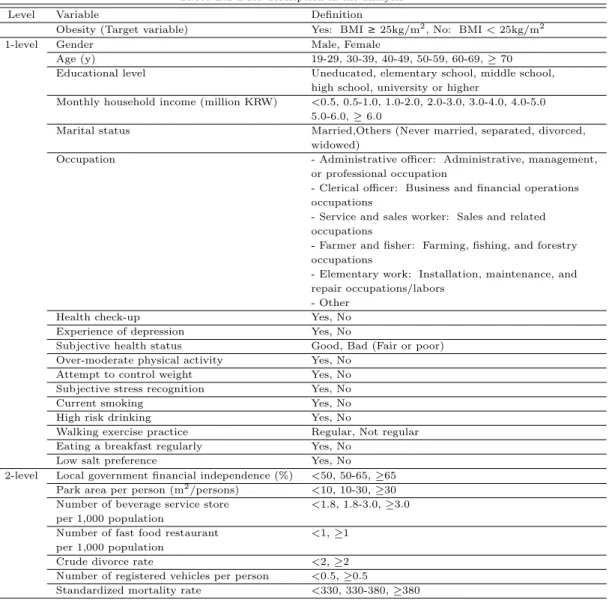Table 2.1 Data description in the analysis