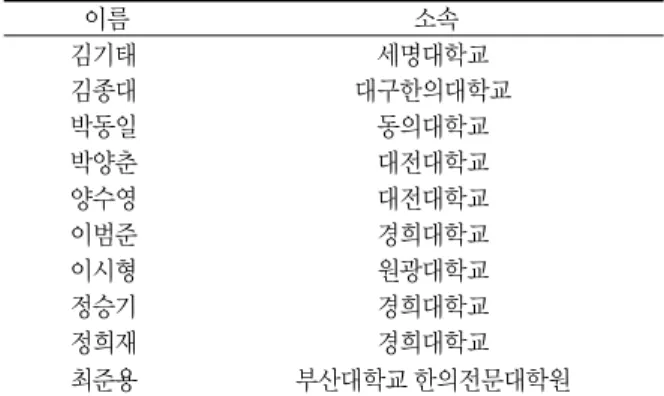 Table 1. The List of Advisor Committee