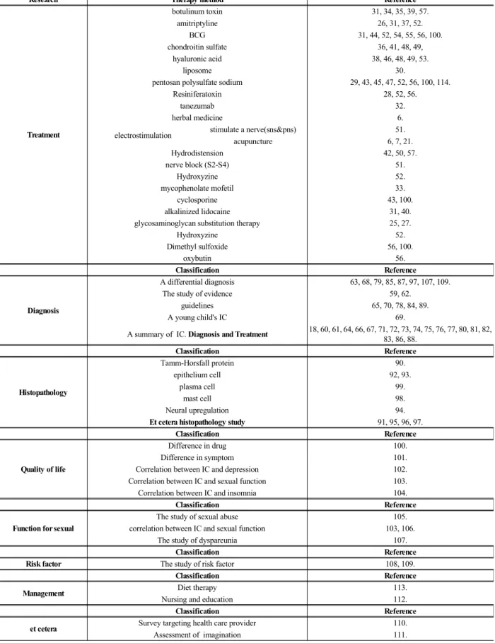 Table 2. Analysis of Paper.