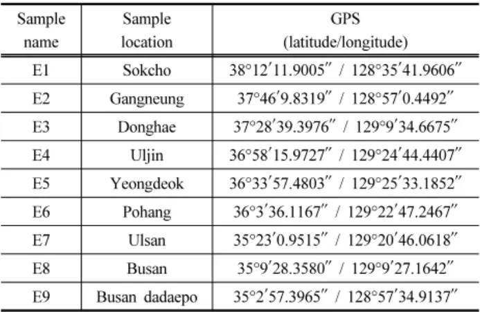 Fig. 1. Sampling sites in East and West Coast
