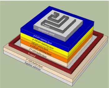 Fig. 2. (Color online) Schematic diagram of the SAG- SAG-LED structure. , á õ     ) a $3 %ò ' a`¦  6£ §8£x Ü ¼ Ð ` | Ê ê  èÛ ¼ü < HCl Û ¼ ìø Í6£x  >   %i  