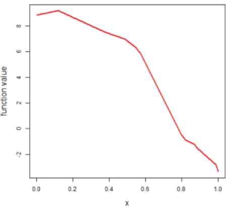 Figure 3.1 Example of an artificial neural network prediction function 정리 3.1 (Proposition 1 of Pascanu 드 ᆼ (2013)) n × k ᄀ ᅢᄋ ᅴ ᄂ ᅩᄃ ᅳ를 가 ᆽ는 다 ᆫ츠 ᆼ 이 ᆫ고 ᆼ 시 ᆫ겨 ᆼ마 ᆼ ᄆ ᅩ혀 ᆼ A 1,nk 를 ᄉ ᅢ ᆼ가 ᆨᄒ ᅡᄌ ᅡ