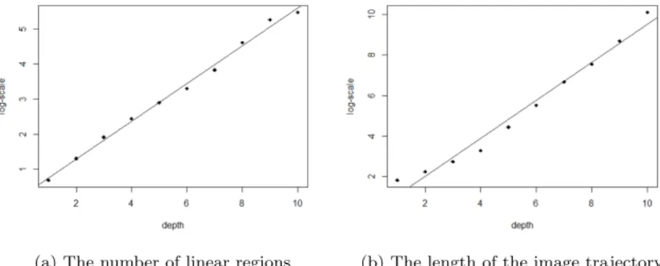 Figure 4.2 Complexity measures of deep neural networks