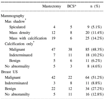 Table  5.  Pathologic  findings  -  tumor  size