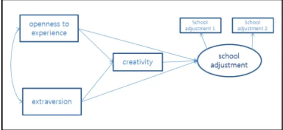 Fig. 1. Research model