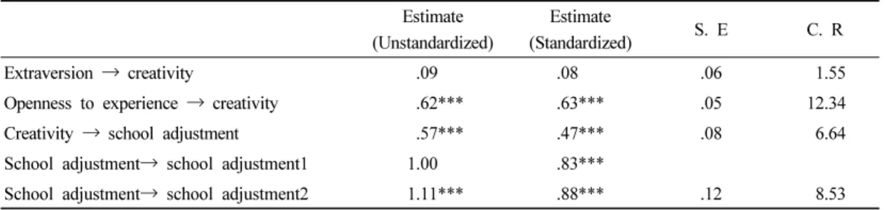 Fig. 2. Basic model(Alternative model) 