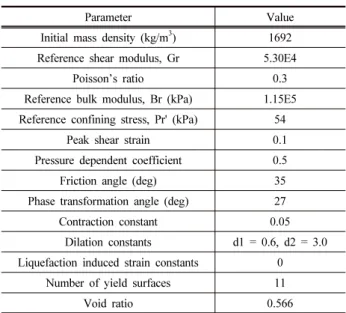 Fig. 3. Soil-wall interface configuration