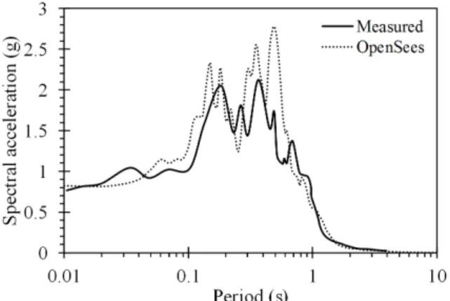 Fig. 4. (b) Experimental and numerical 5% damped spectra  comparison during Loma Prieta-SC-1 at top of North  flexible wall