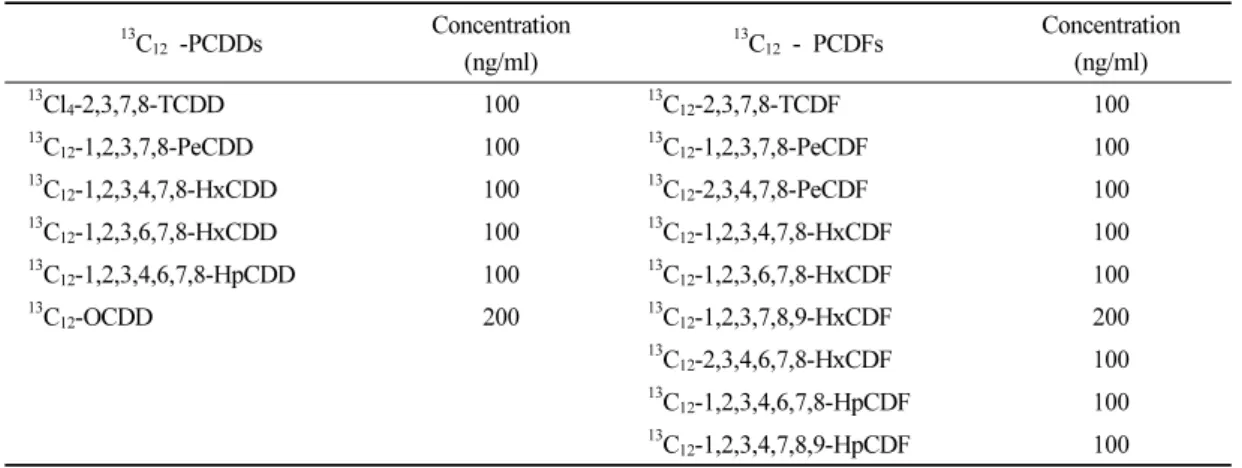 Fig. 1. Schematic diagram for analytical procedure