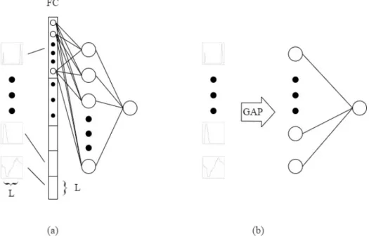 Figure 4.1ᄋ ᅳ ᆯ ᄐ ᅩ ᆼ ᄒ ᅢ ᄋ ᅪ ᆫᄌ ᅥ ᆫ ᄋ ᅧ ᆫᄀ ᅧ ᆯᄎ ᅳ ᆼ ᄀ ᅪ ᄌ ᅥ ᆫᄋ ᅧ ᆨ ᄑ ᅧ ᆼᄀ ᅲ ᆫ ᄑ ᅮ ᆯᄅ ᅵ ᆼᄎ ᅳ ᆼ ᄋ ᅴ ᄎ ᅡᄋ ᅵᄌ ᅥ ᆷᄋ ᅳ ᆯ ᄇ ᅩ ᆯ ᄉ ᅮ ᄋ ᅵ ᆻᄃ ᅡ