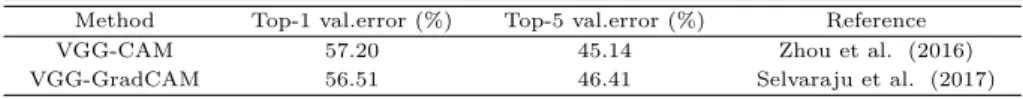 Table 2.1 Localization error of CAM and Grad-CAM method on the ILSVRC validation set Method Top-1 val.error (%) Top-5 val.error (%) Reference