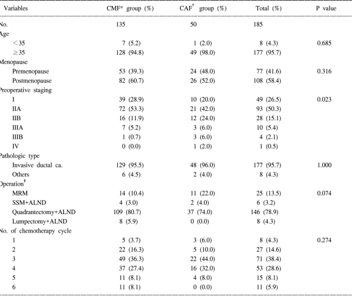 Table  1.  Patients  characteristics