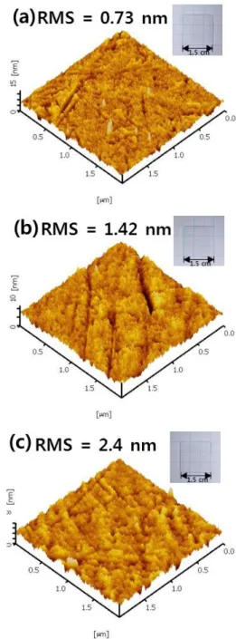 Fig. 2. (Color online) Atomic force microscope images of the ZnO grown on a glass substrates : (a) ZnO/glass (ZnO RMS: 0.73 nm), (b) ZnO/glass (ZnO RMS: 1.43 nm), (c) ZnO/glass (ZnO RMS: 2.4 nm)