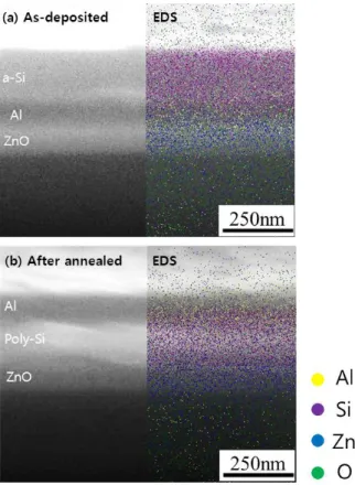Fig. 4. (Color online) Optical micrograph of the annealed samples at 577 ◦ C for 0, 30, 40 min; (a) sample-A, (b) sample-B, and (c) sample-C