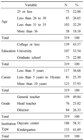 Table 1. Study of the general background